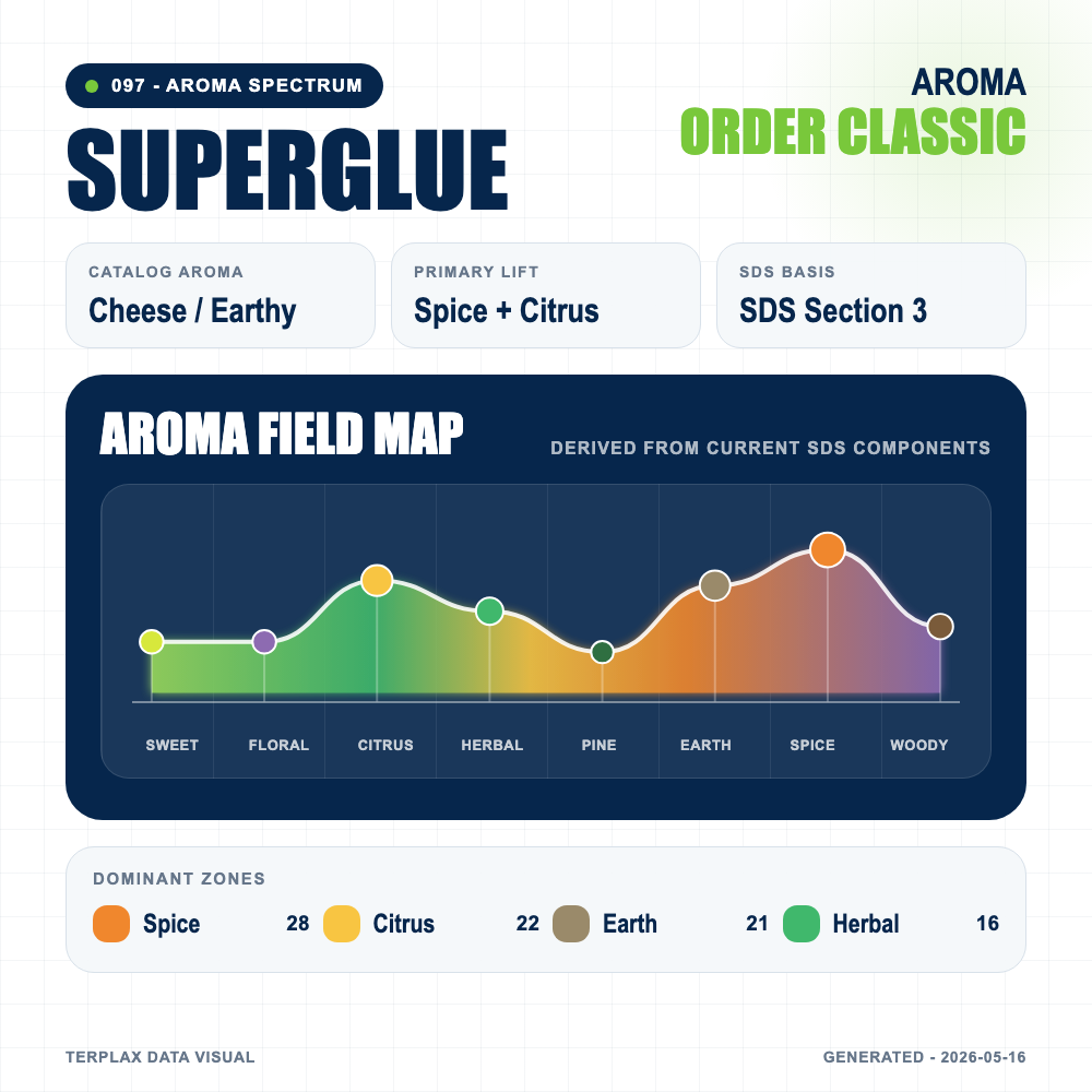 Superglue aroma spectrum