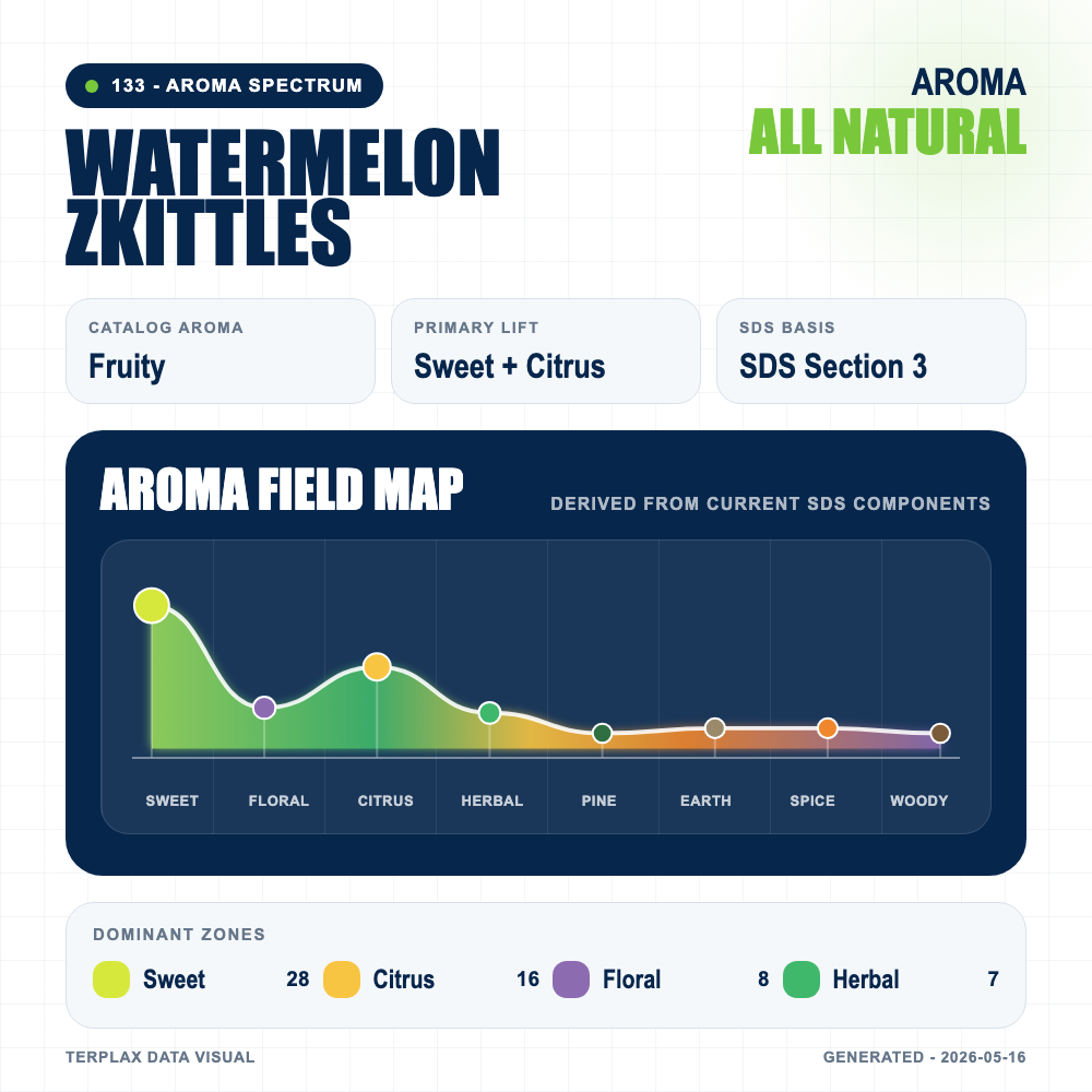 Watermelon Zkittles aroma spectrum